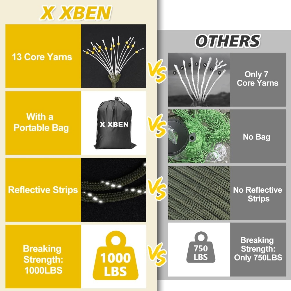 Reflective Paracord 1000lb, 50 - Para Cord 1000Ft reseña y precio