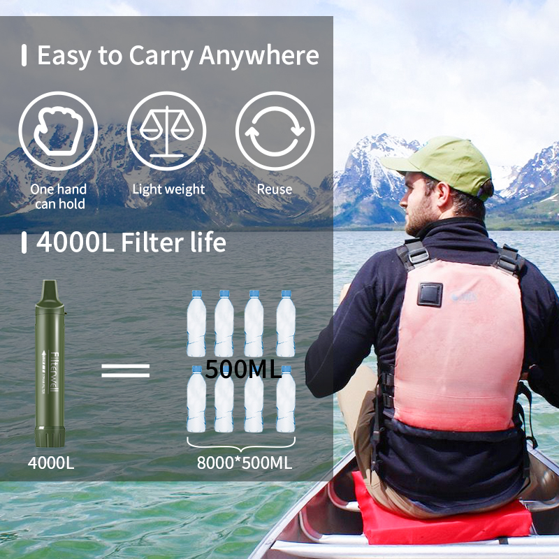 Filterwell Personal Camper Wat - Water Purification Straw reseña y precio
