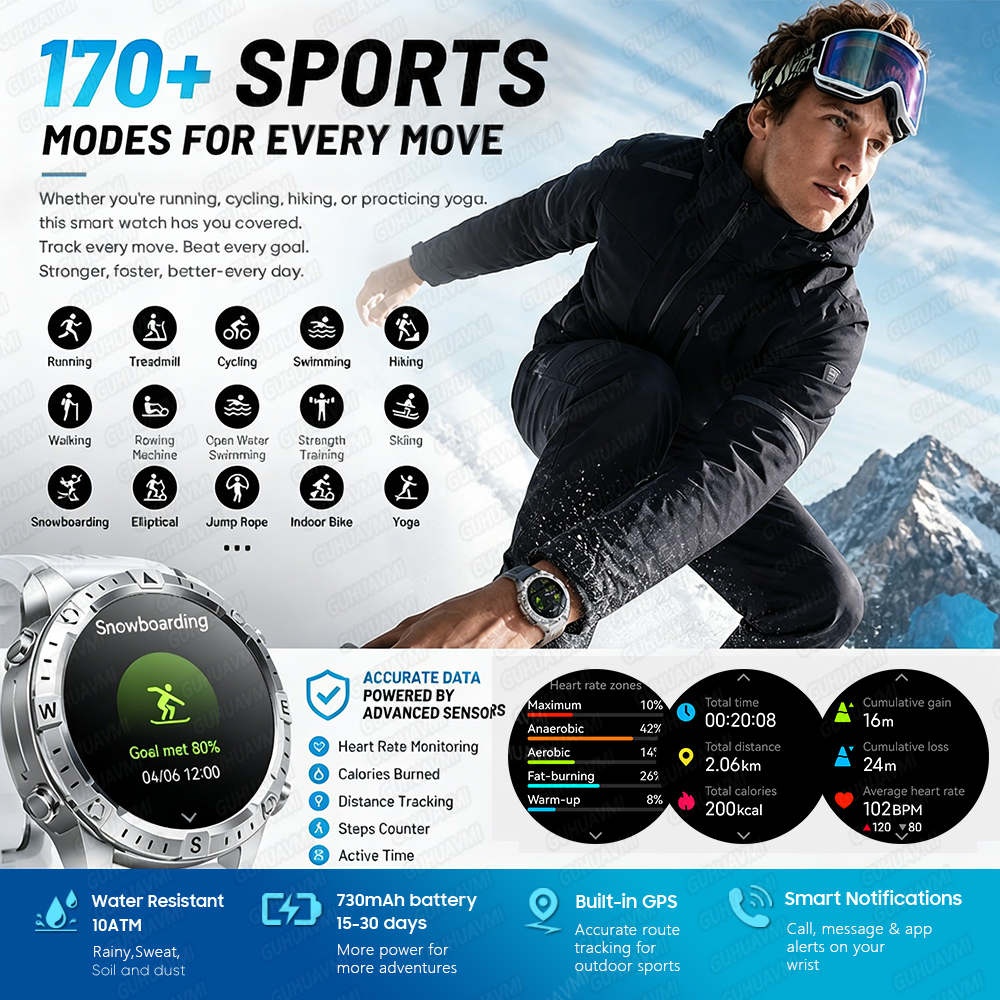 Newly Upgrade Map Sports Smart - Compass Lensatic reseña y precio