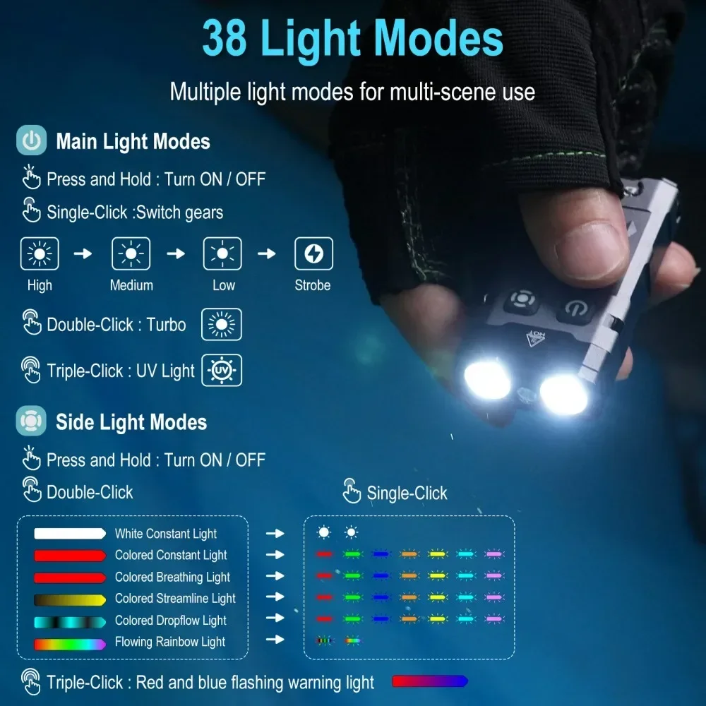BORUiT EV20 1100LM EDC UV Keyc - Fishing Kit Compact reseña y precio
