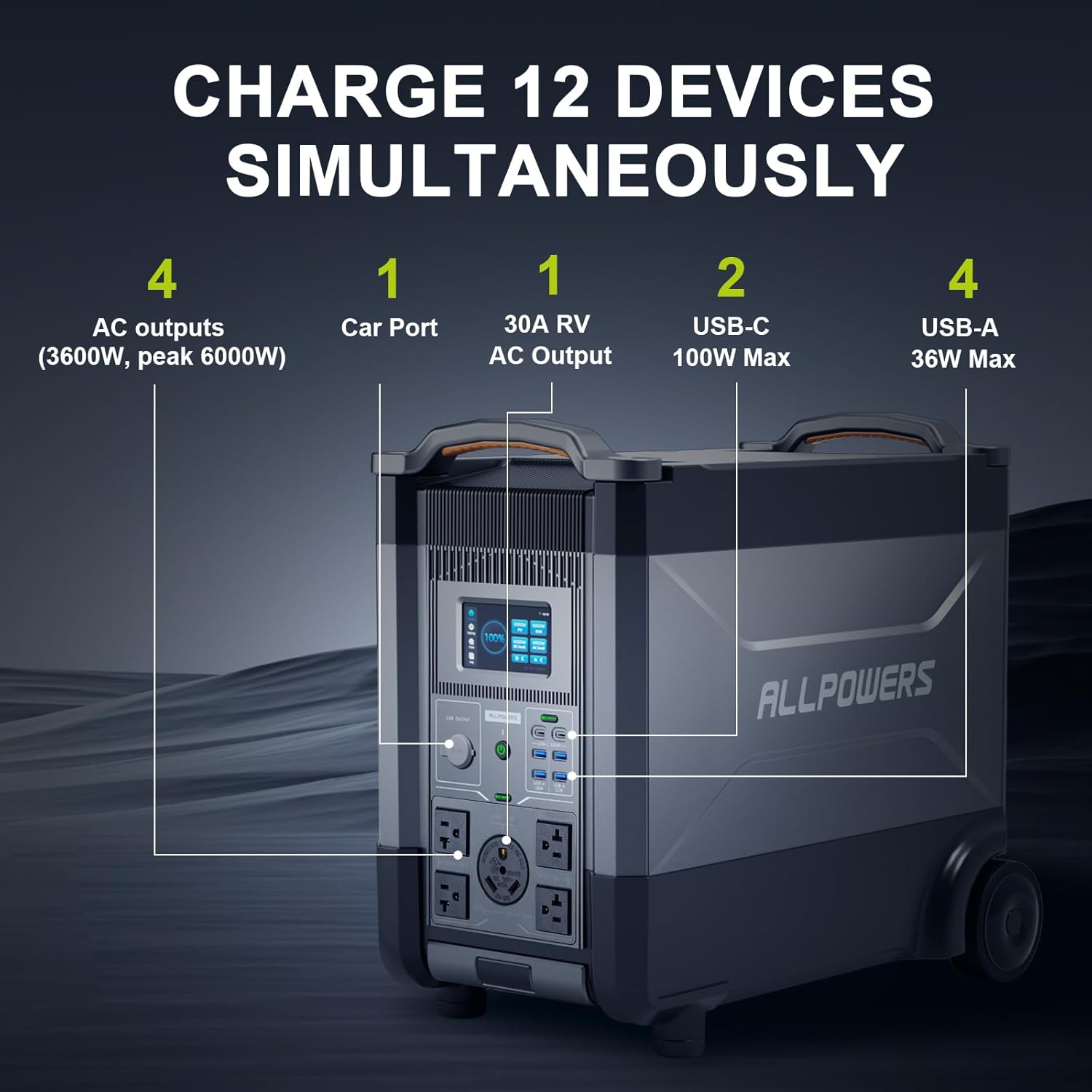 ALLPOWERS R4000 Expandable Por - Solar Emergency Charger reseña y precio